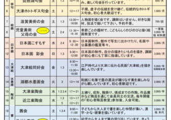 利団サークル一覧