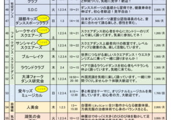 利団サークル一覧