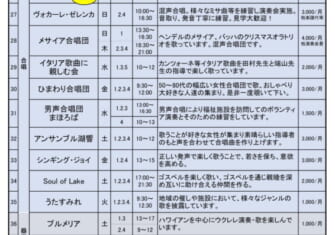 利団サークル一覧